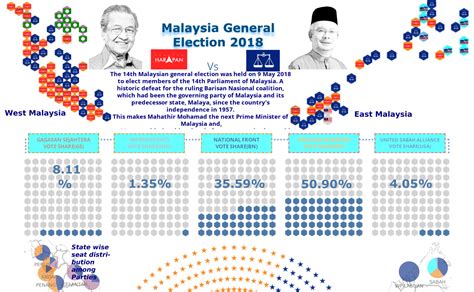 The 2018 Malaysian General Election: A Harbinger of Change and Uncertainty for Southeast Asian Democracy